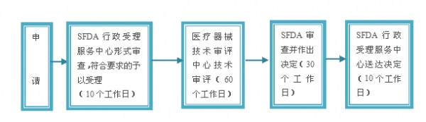 醫(yī)療器械注冊.jpg